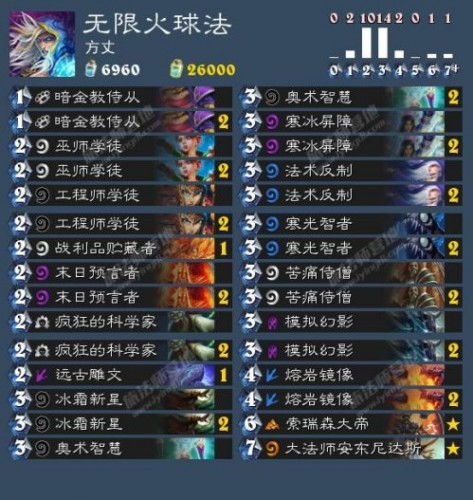 冰冠堡垒ICC速通密码，25H模式全BOSS机制逆向拆解与职业配置黑话