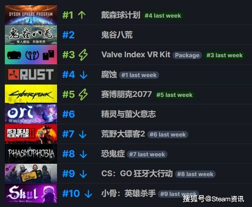 SDO类型突然爆火？揭秘2026年策略防御游戏的3大进化方向