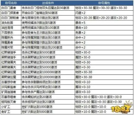 2026年SF私服怎么选才不亏？最新开服表+老玩家防坑实战全解析