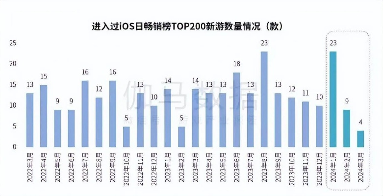 别瞎搜休闲游戏排行榜了！2026年Q1数据分析师教你精准捕获爆款
