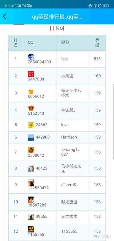 2026年QQ等级排行榜揭秘，从皇冠到星钻，顶级玩家都在用的加速秘籍