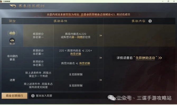 《三谋新区探秘：S1白皮书揭秘开荒打架攻略》