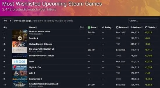 别只盯着3A！2026年Steam单机游戏黑马榜与隐藏玩法全拆解