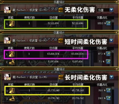 男散打伤害刮痧？2026版本柔化机制重构与装备搭配实战指南