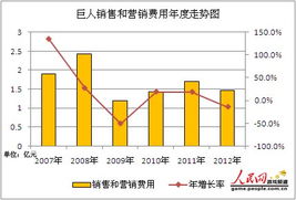 V社：2025年Steam上超5800款  游戏营收超10万美元