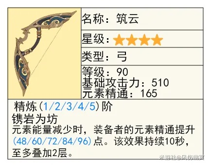 裂心之弓值得抽吗？2026最新实战数据深度解析与角色搭配指南