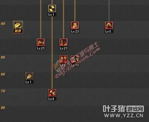 2026魔道刷图加点终极指南，版本答案+数据实证，抄作业直接上号！