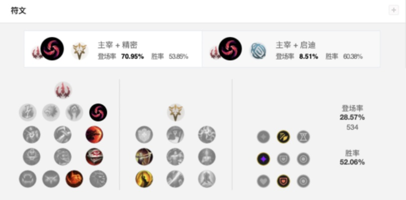 萨纳克配队真被淘汰了？2026年最新爆发流实战数据揭秘