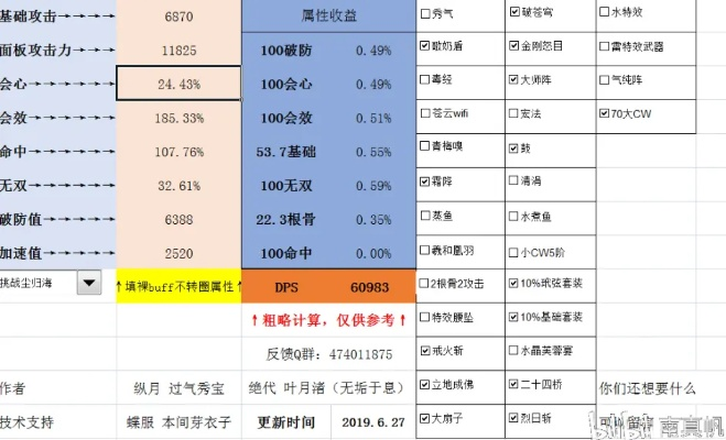2026七秀装备终极指南，治疗冰心双心法配装秘籍与属性阈值全解析