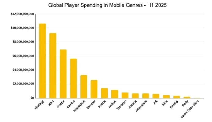 2026年Q1玩家数据揭秘，为什么你总在买错游戏？3步锁定本命类型