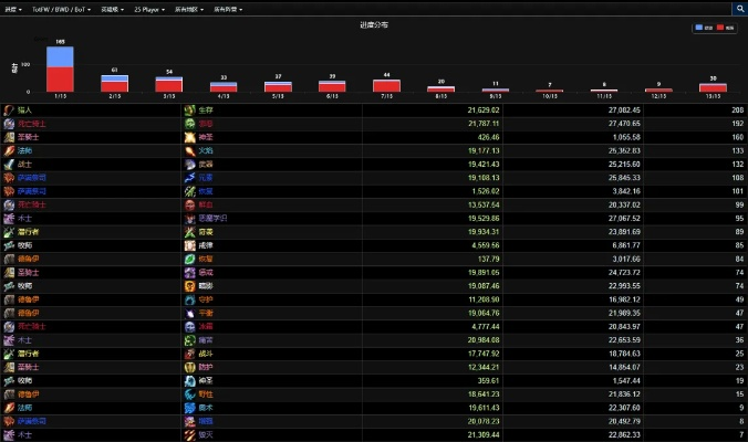 魔兽数据库迷局破解，NGA、Wowhead、178谁才是版本答案？