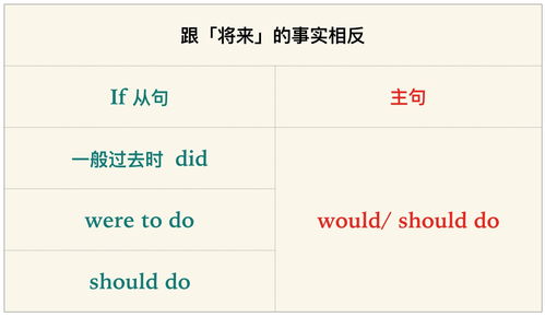 玩法类型定位，它到底属于哪一类？