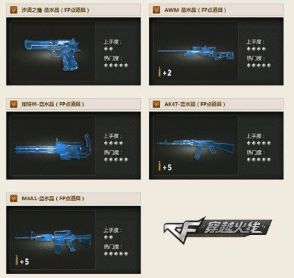 2026年CF蓝水晶武器全类型实战价值与隐藏获取渠道深度拆解