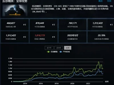 赤月外挂真相揭秘，2026年最新反作弊攻防战与合法优化方案