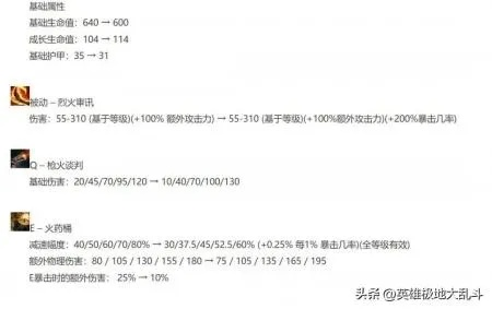 船长出装迷雾破解，2026版本三套T0级体系与实战密码