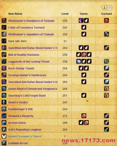 wow装备模拟器数据看不懂？2026年Raidbots实战解码与配装重构