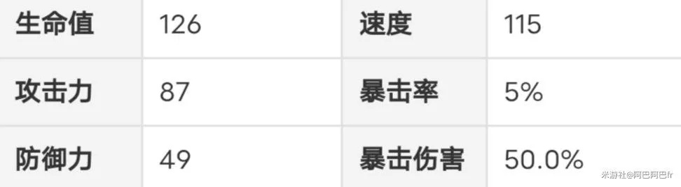 无级别混战真·高手进阶，2026年Q1数据揭秘3套T0级连招体系