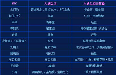 倩女幽魂2跑商攻略，2026年最新隐藏路线与利润翻倍绝密技巧