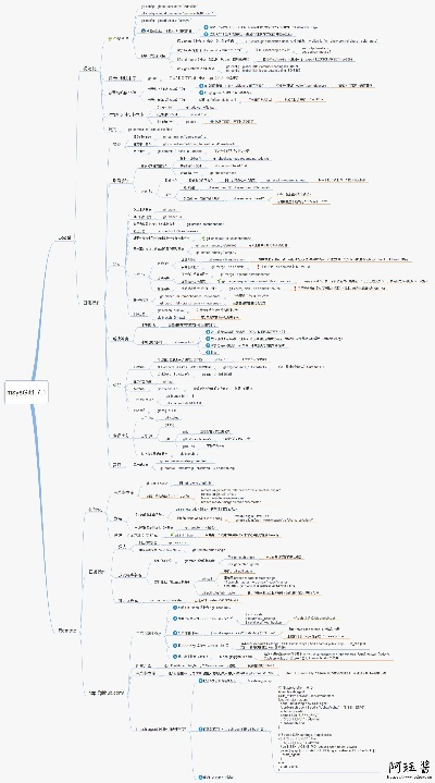 Dota 2冷冷解说隐藏技巧，从青铜到超凡的实战思维导图