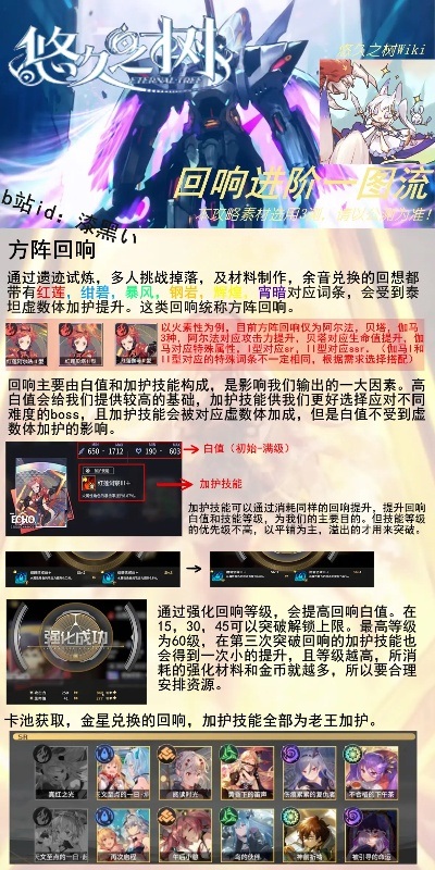 柏溪之契3.0机制革新，2026最新机制下，3天满契的实战秘籍与避坑指南