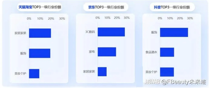 2026年3月天梯环境终极解法，信息差理论实战碾压全分段