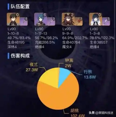 解锁原神胡桃夜兰蒸发流新配队攻略，让你的游戏体验轻松突破！