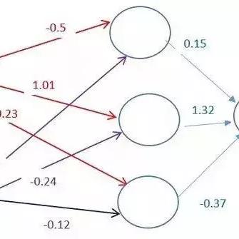 一、激活码的三种隐藏类型与分发权重