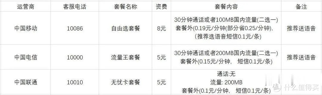 每日鑫一卡通充值类型全解析，2026年3月最新实测对比与避坑指南