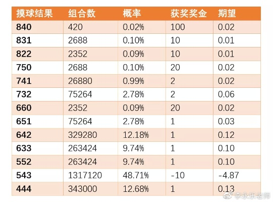 为什么你的奇兵夺宝总是输？2026年Q1数据揭示三大暗规则