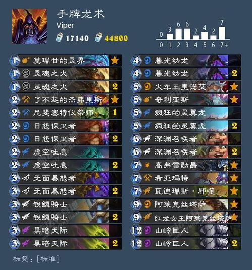 傲世online战力虚高却打不过？2026年最新属性重构体系深度拆解