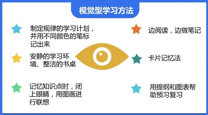 刷图视频的三大隐藏分类与对应学习策略