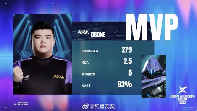 罗尼本奈斯类型全解析，2026年瓦罗兰特玩家必知的4种进阶定位与实战破局方案