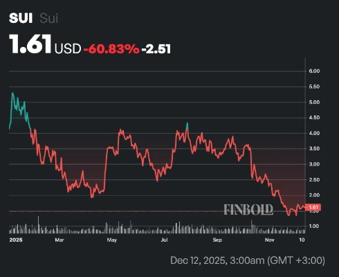2026年Q1乐园代币暴跌真相，3大隐藏机制与避险指南