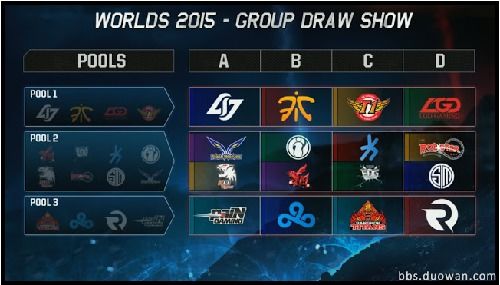 2026LOL世界赛抽签潜规则，S赛抽签机制避坑与死亡之组破解指南