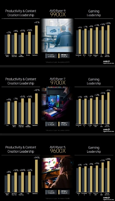 核显性能现状，2026年技术格局