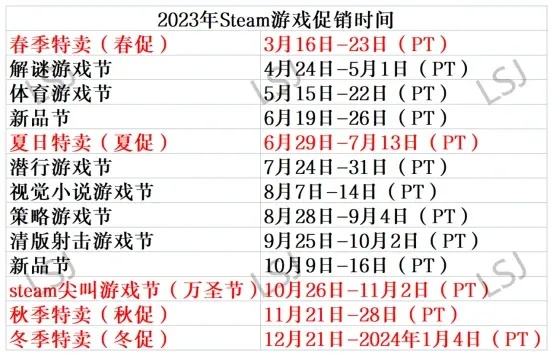 Steam秋季特惠2026终极攻略，3大隐藏机制与捡漏黄金时间表