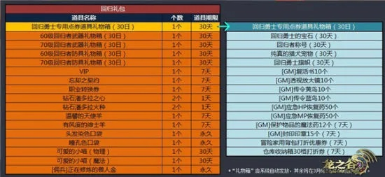 龙之谷商城怎么买才不亏？2026年Q1消费数据曝光3个隐藏逻辑