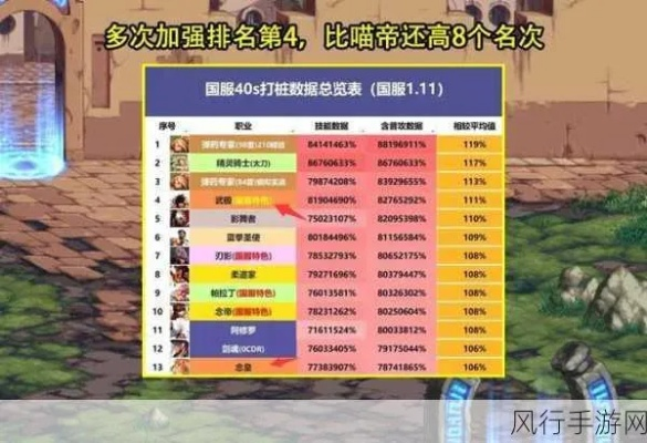 DNF改背景还安全吗？2026年Q1实测数据+三大热门类型避坑攻略