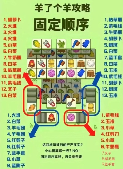 《羊了个羊》10月10日通关攻略：独家技巧助你一关到底