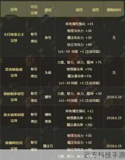 2026年版本首饰宝珠终极决策手册，90%玩家都踩过的类型匹配陷阱