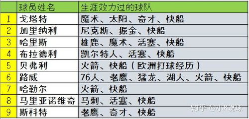 别再瞎选海格角色了！2026Q1强度榜+配队黑话全解