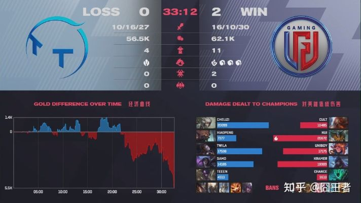 LGD int类型英雄怎么玩？2026职业队打法深度拆解与上分密码