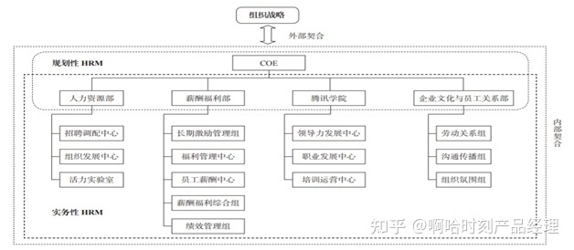 从混编军到职业军，CNCS组织架构的三次迭代