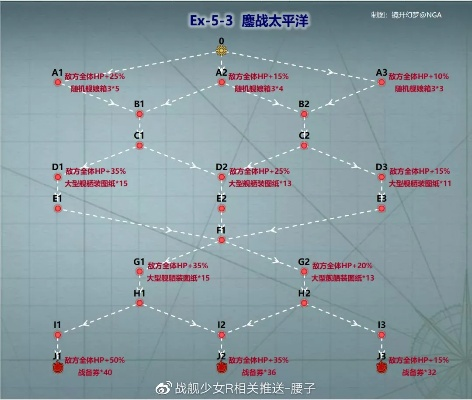 战舰大海战新手避坑指南，3天从菜鸟到MVP的实战路线图