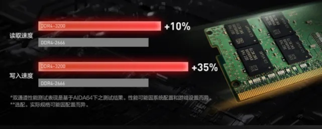 2026年低配网游黑皮书，从2G内存到核显极限，实测拯救你的电子垃圾