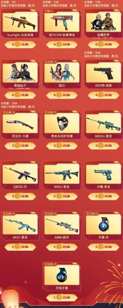 CF五月活动2026终极爆料，3大隐藏福利+绝版武器返场时间表