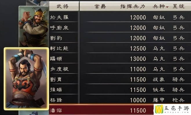 三国志12古代武将谁最强？2026实战强度排名与战法深度解析