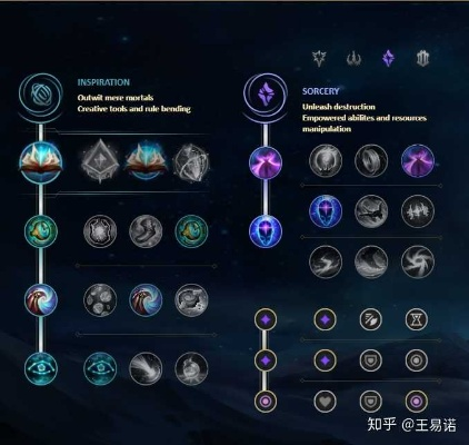 2026赛季LOL符文配置终极指南，从青铜到王者的精准配装策略