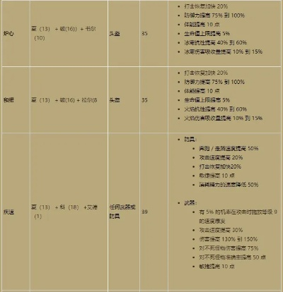暗黑2重制版S6开荒职业真实现状？2026年符文之语顺序颠覆性实测报告