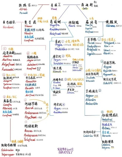 家族副本类型全景图谱与版本迭代暗线